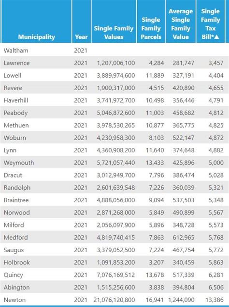 town of boston tax bills.